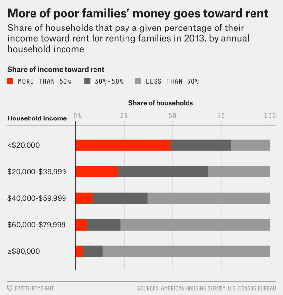 (Credit: FiveThirtyEight)