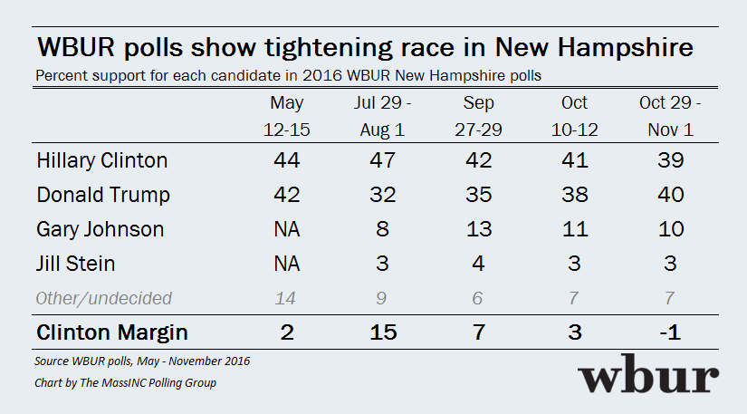 nh_poll