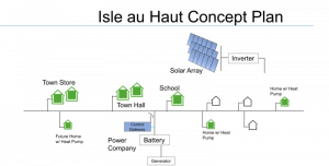 Isle au Haut Concept Plan. Photo courtesy of Introspective Systems