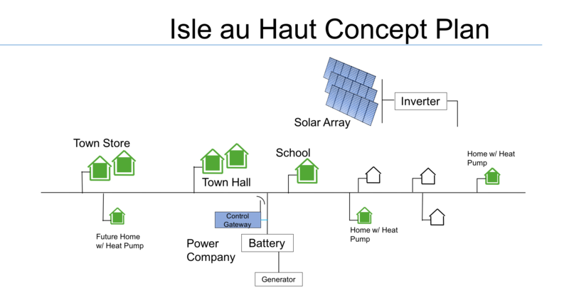 Isle au Haut Concept Plan. Photo courtesy of Introspective Systems