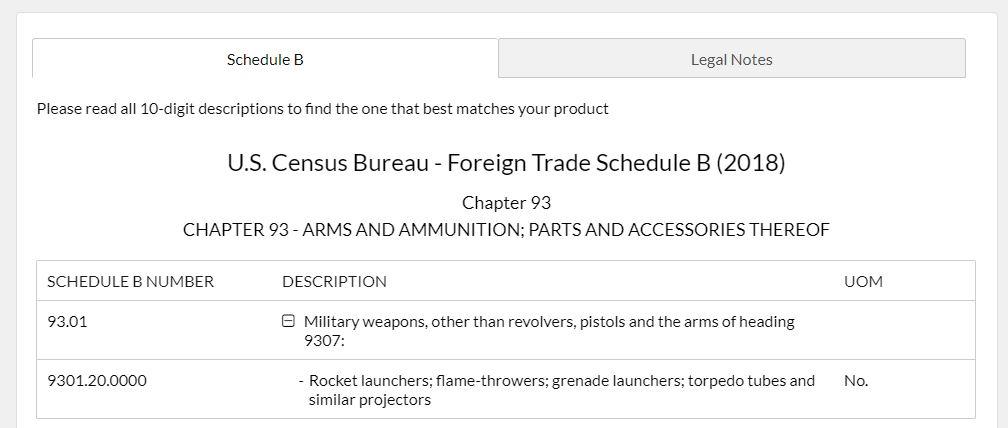 The category of weapons in the $61 million transaction completed in August. Credit of U.S. Census Bureau