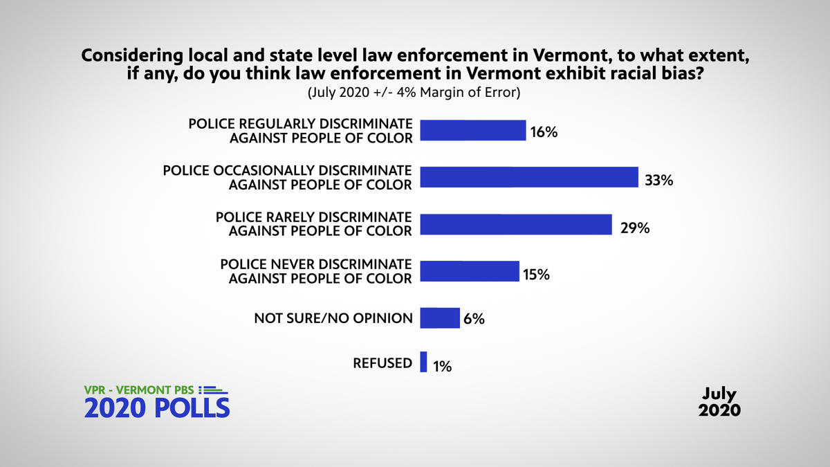 discrimination-law-enforcement-july-2020-poll