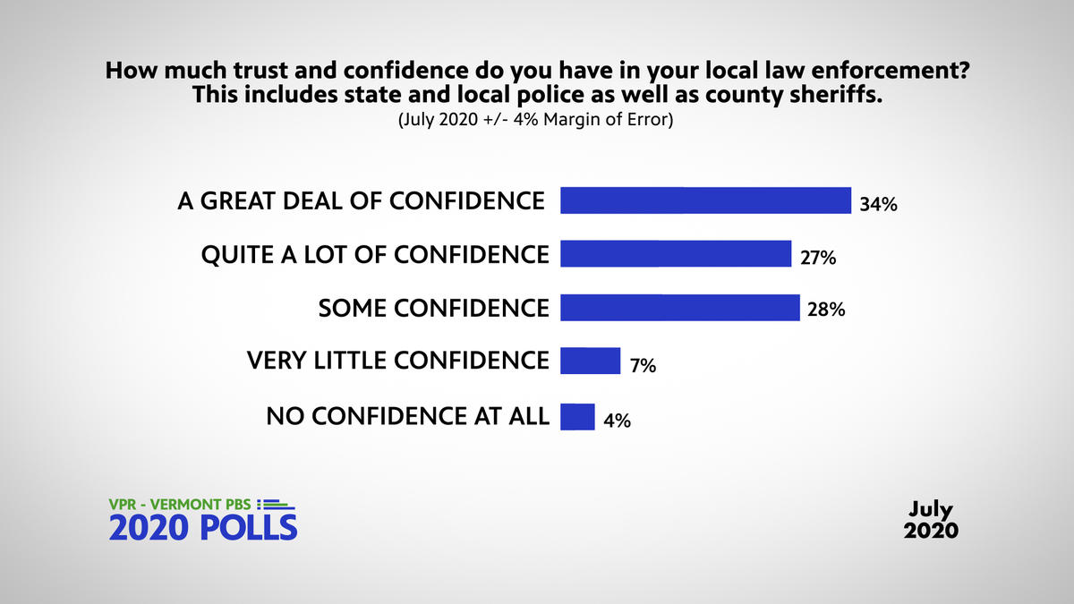 police-confidence-july-2020-poll