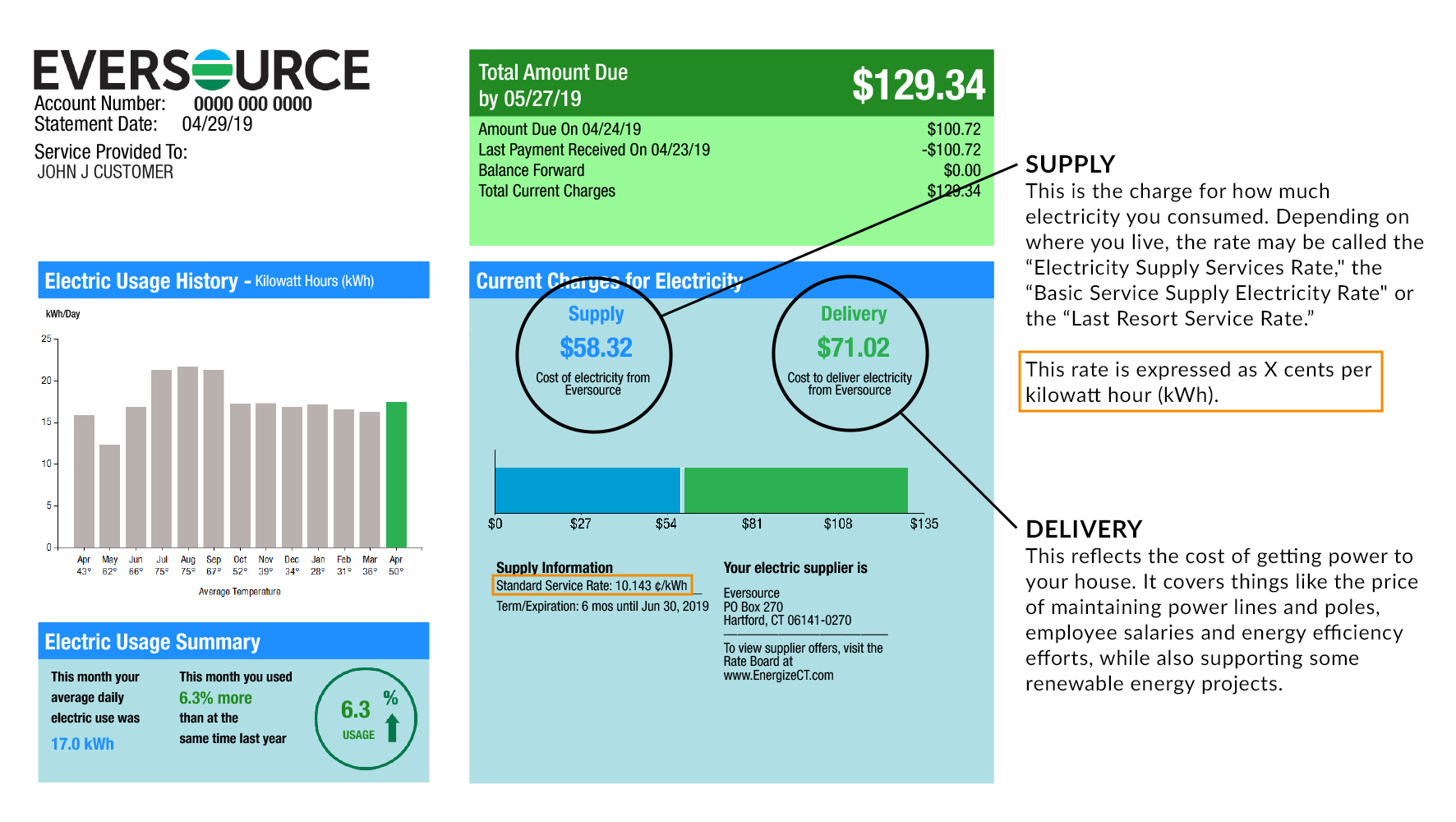 (Sample bill courtesy of Eversource. Annotation by Sara Plourde/NHPR)